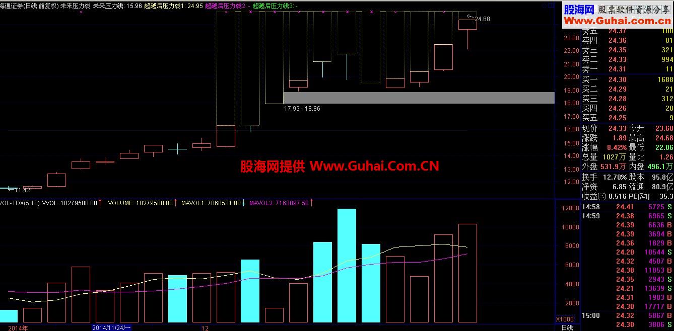 根据《平方根理论》选出的今天热点股（2014-12-18）