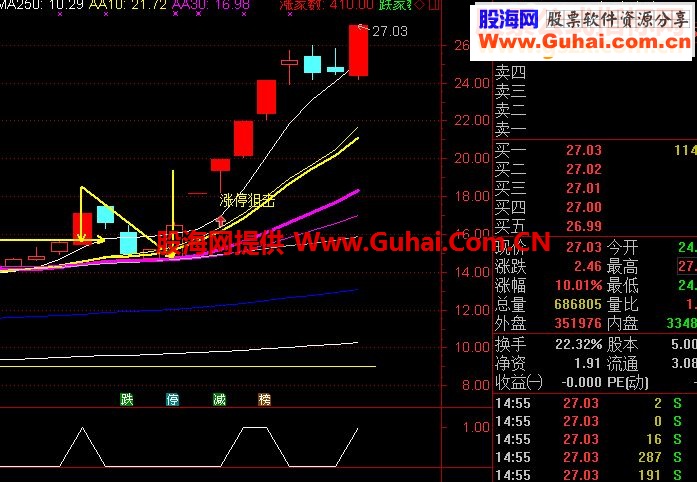 通达信最新今买明卖选股公式（指标选股贴图）