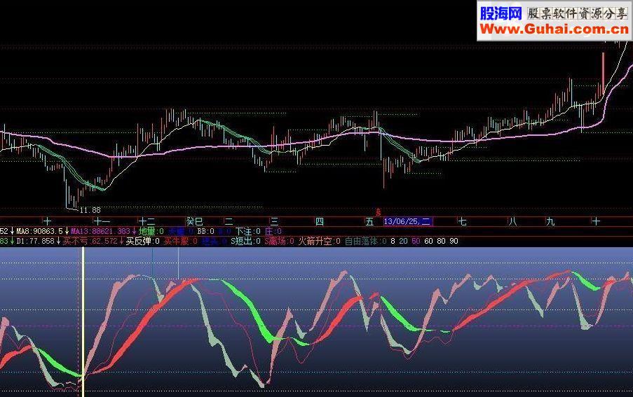 通达信十余征战贴图指标源码