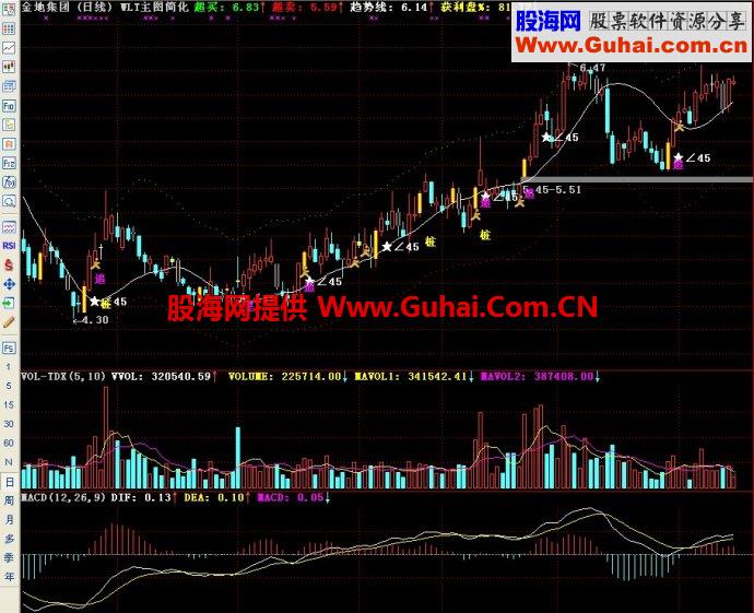 通达信五里头简化主图指标