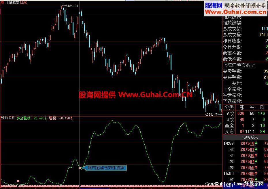 预知未来 中国股市大盘第一分析指标