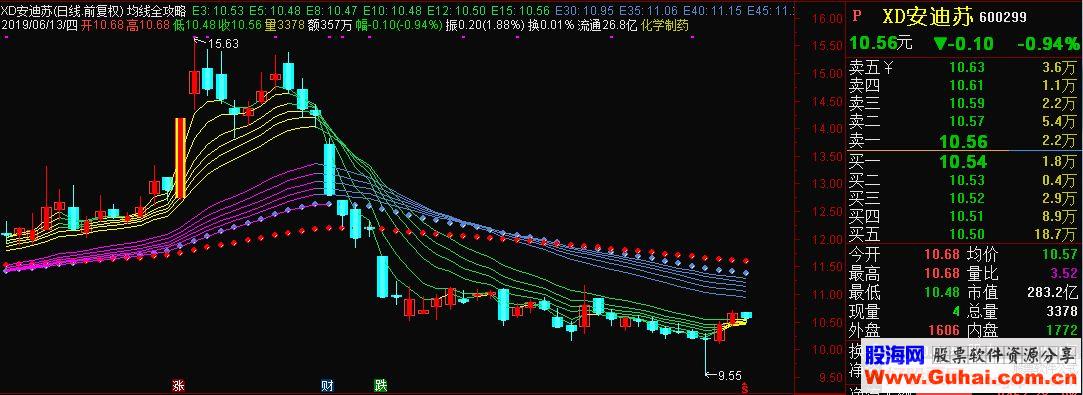 通达信均线全攻略主图指标源码