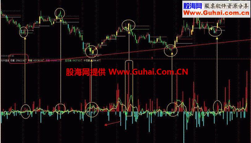 通达信内外盘差值指标公式