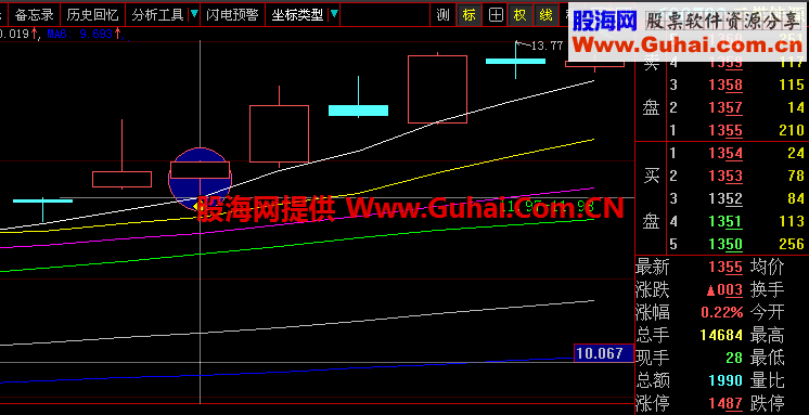 一分钱金股选股、缺口主图公式