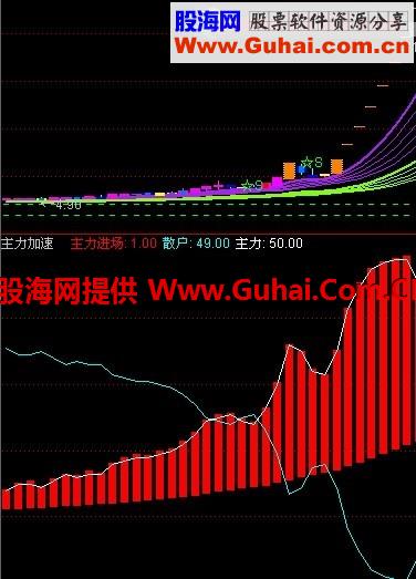 主力进场副图 选股公式
