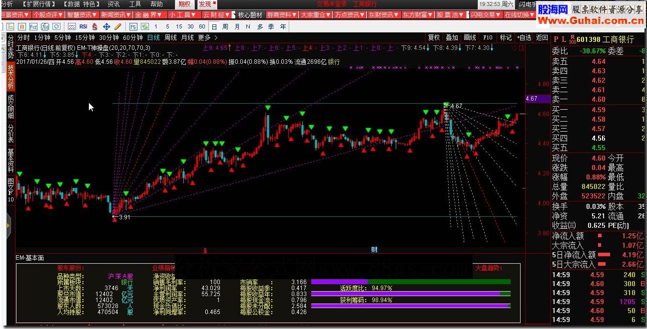 通达信EM-T神操盘源码