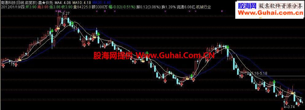 【均线买卖】送给爱动脑的人[主图 源码 贴图 无未来]