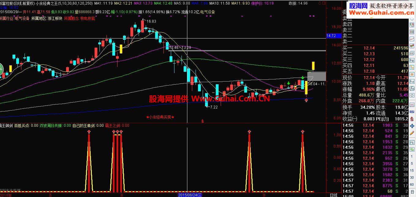 通达信霸王御剑王者归来指标副图