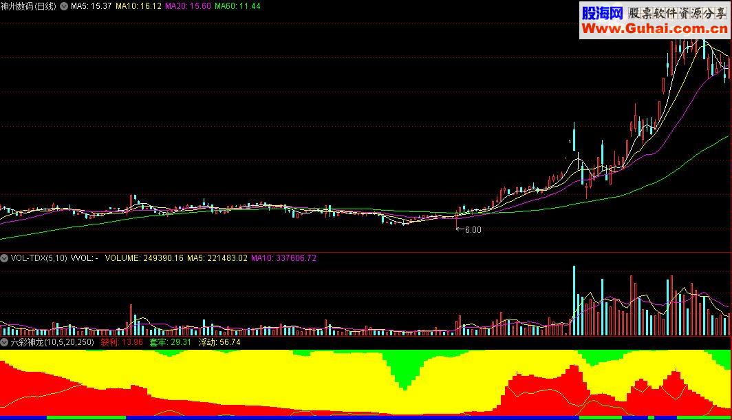 通达信六彩神龙指标源码附图