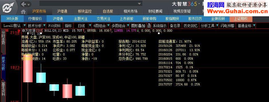 大智慧K线界面源码附图