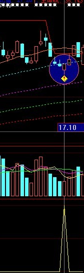 通达信5天3%的成功率72%——出击选股指标公式