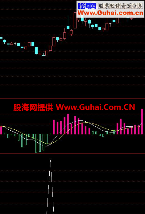 通达信买入就赚公式 无未来