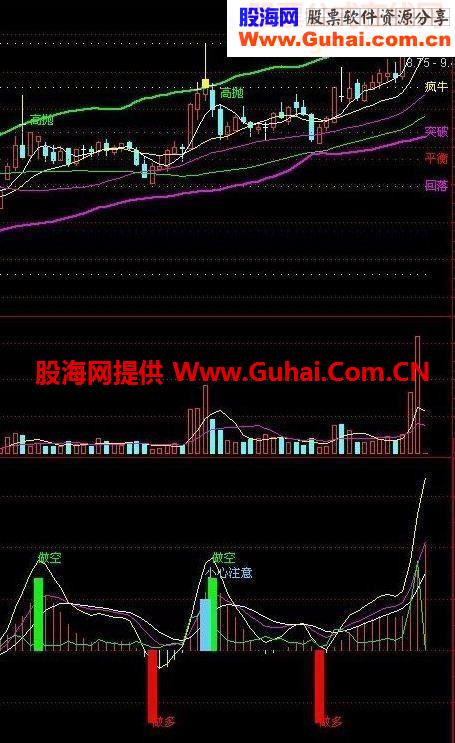 通达信公式抓钱去喜欢的就顶
