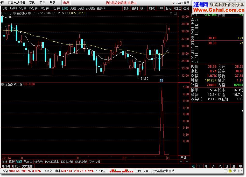 通达信强势起爆（金钻起航牛股）指标公式