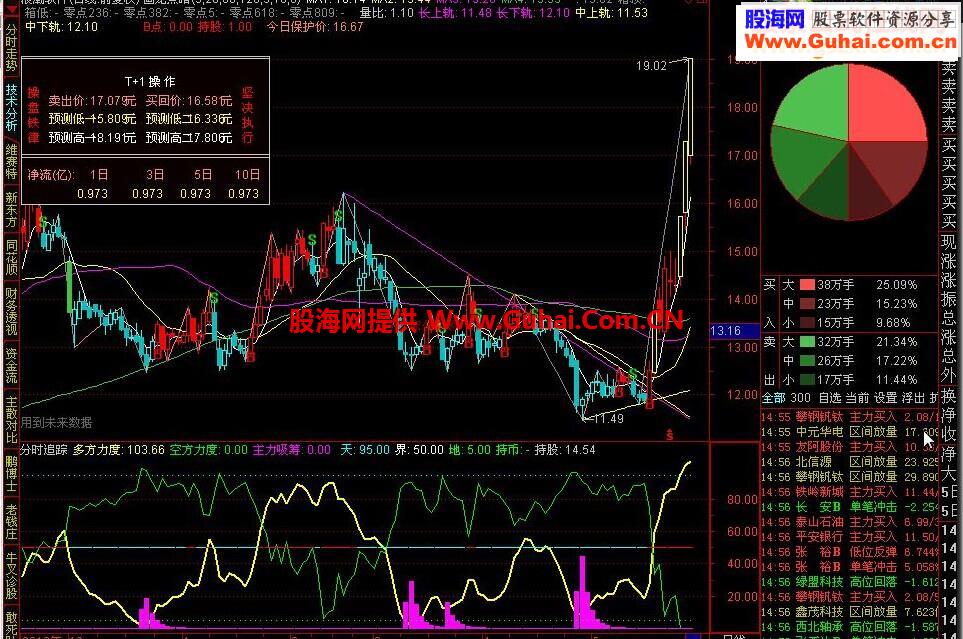 通达信画龙点睛指标公式