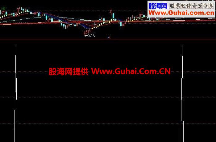 通达信强中强选股公式