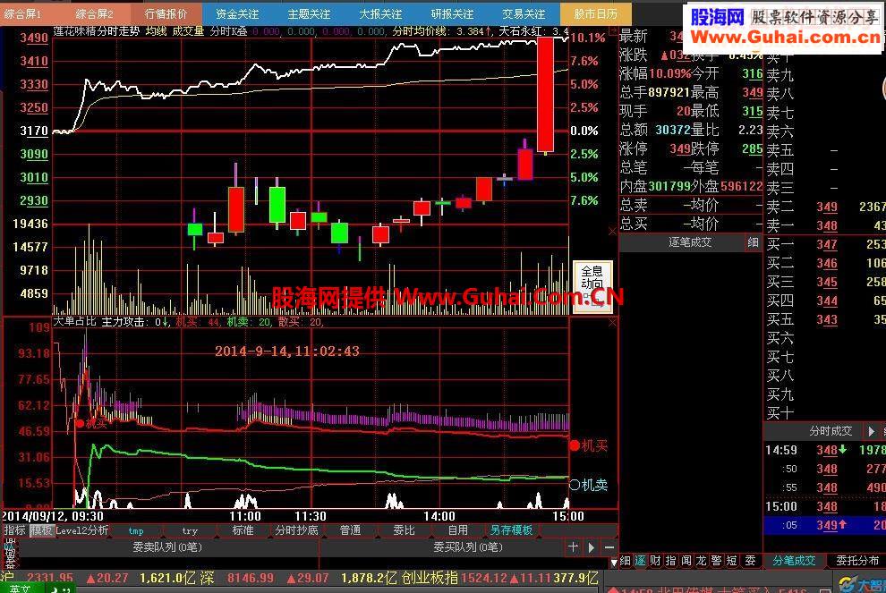 主力占比分时副图、排序和选股指标（2014.9.14第三次升级版）