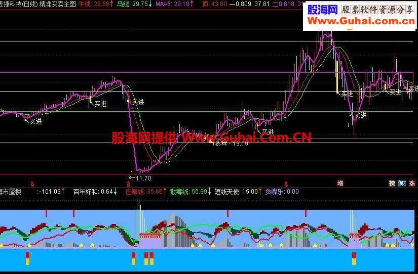 通达信海市蜃楼指标源码副图 