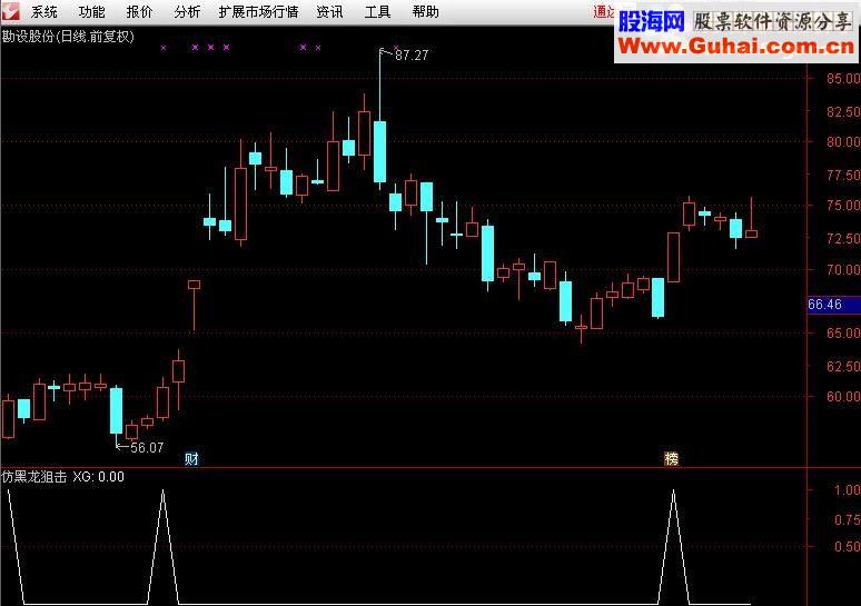 通达信仿黑龙狙击（源码副图/选股贴图）无未来