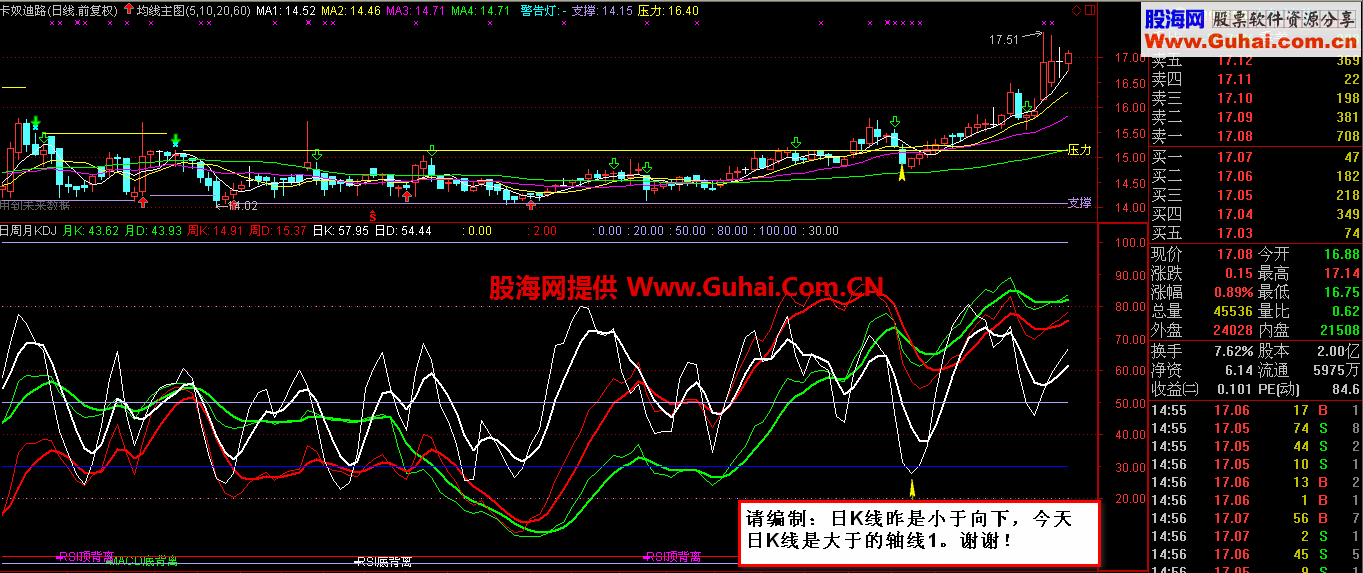 日周月KDJ副图公式