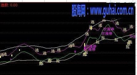 最喜欢的冲涨停，通道中短结合