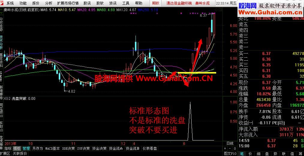 洗盘突破 选股指标准确率高达99%