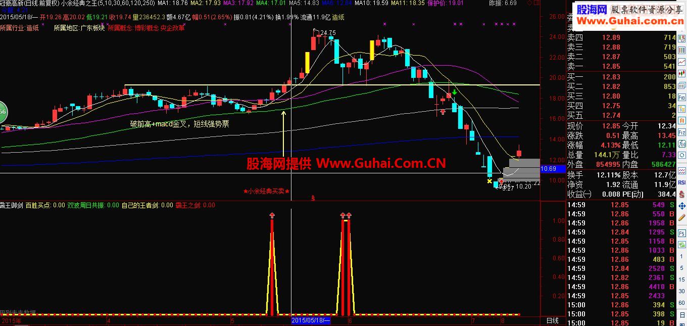 通达信霸王御剑王者归来指标副图