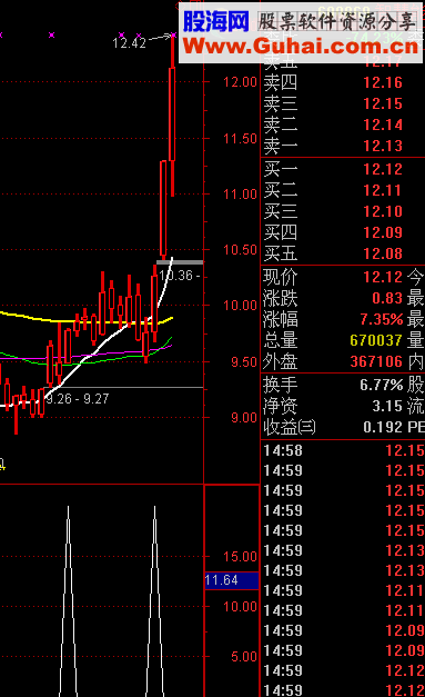 买了就有涨停的选股和预警指标 无未来 源码