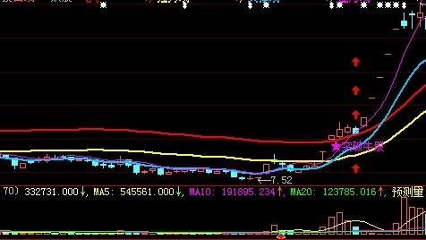 专抓妖股启动点 并送一只将要腾飞的大牛股