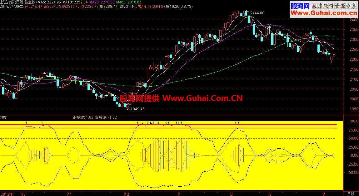 通达信走势力度指标公式