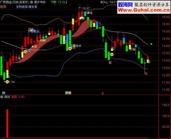 通达信龙头启动副图指标源码无未来