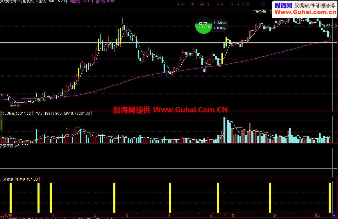 通达信转载特准选股源码