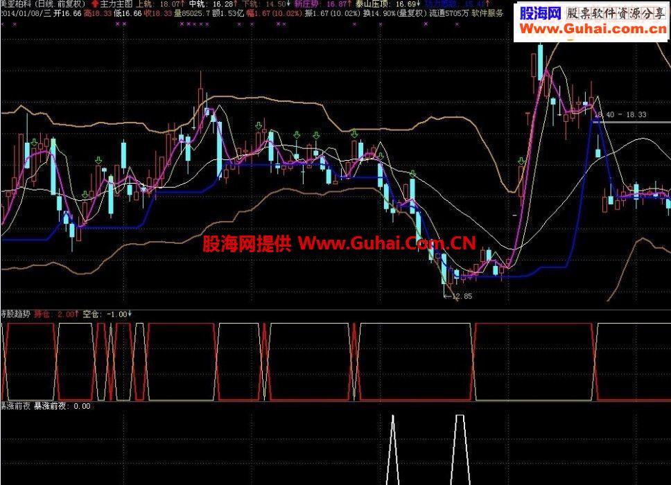 通达信爆涨前夜选股指标