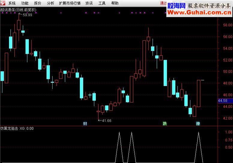通达信仿黑龙狙击（源码副图/选股贴图）无未来