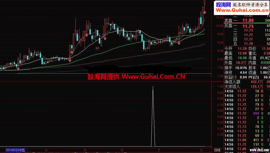 极品CCI、MACD抄底选股公式