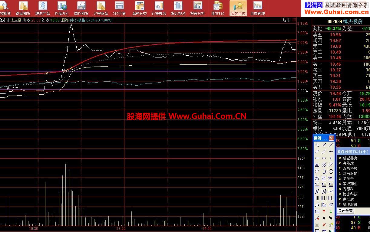 刚组装好的，还热乎，效果不知道呢。趁热乎快来吧分时抓涨停