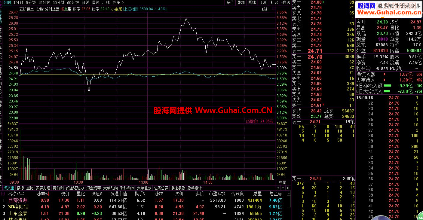 通达信分时止盈源码主图贴图