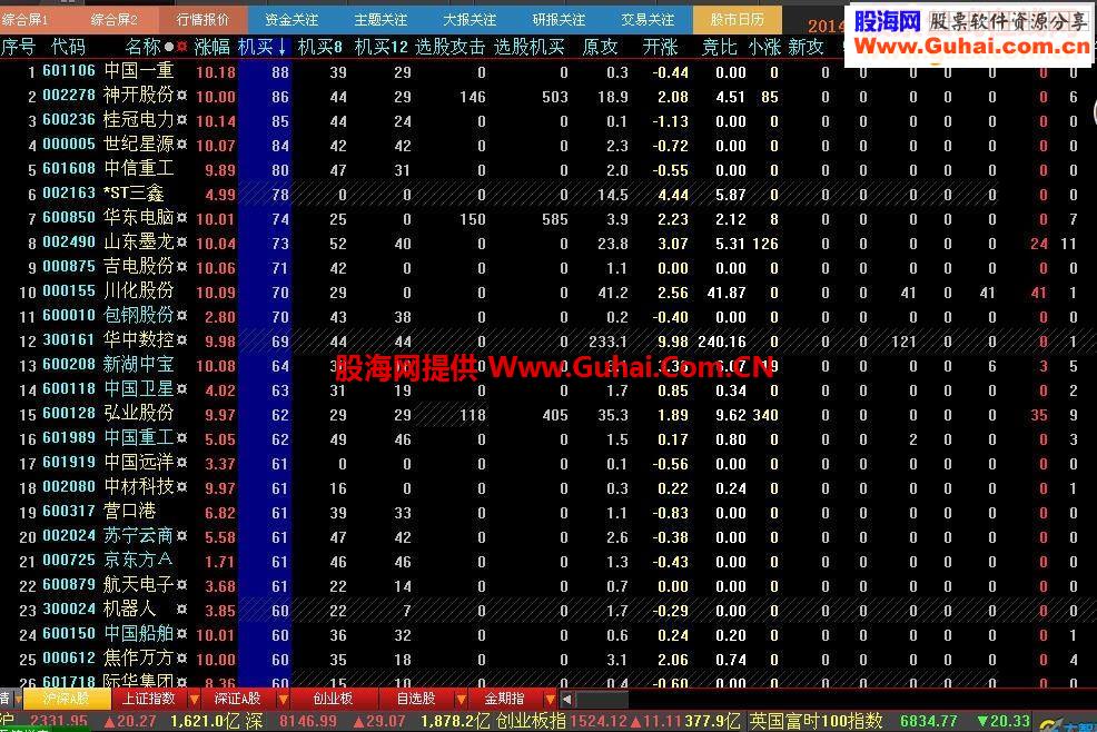 主力占比分时副图、排序和选股指标（2014.9.14第三次升级版）