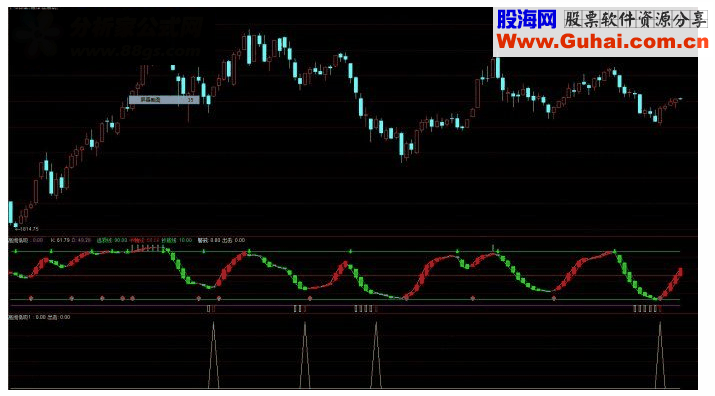 通达信高抛低吸指标（判断底顶）源码附图