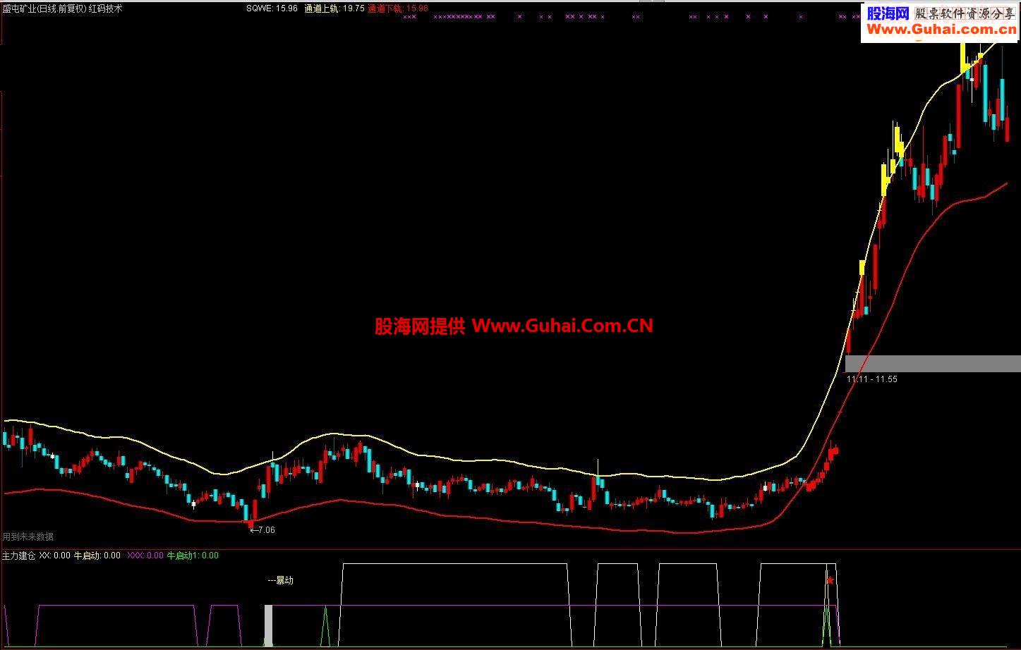 主力建仓 暴动源码副图