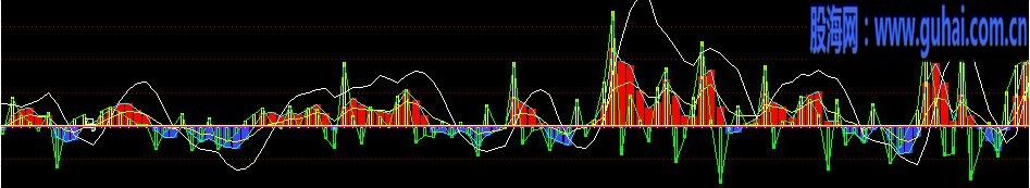 通达信黑马底源码股票公式