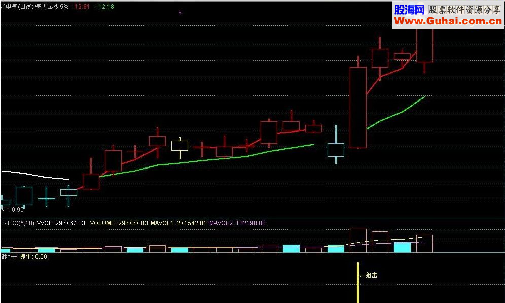 通达信高准确性和实用性的牛股阻击指标公式（副图和源码）