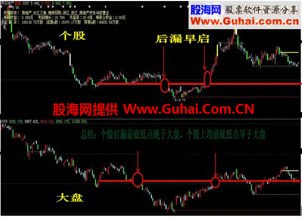 股灾自救之四 通达信鹏腾2009版主图 选股公式 源码