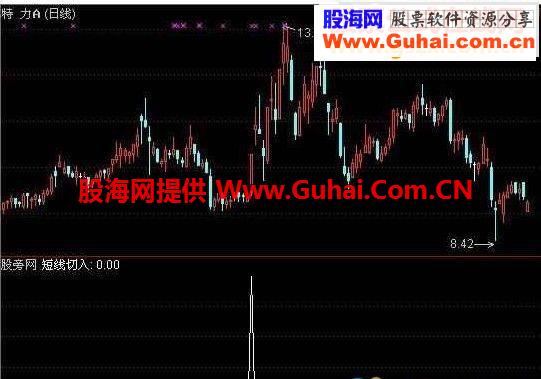 通达信短线切入指标公式