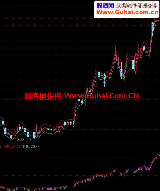 通达信FSTD指标公式