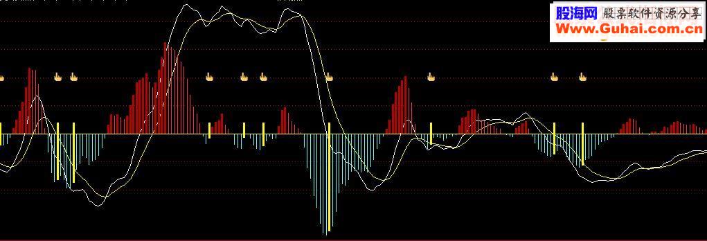 通达信底顶买卖点源码