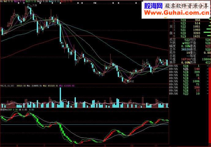 大智慧新版MACD副图源码