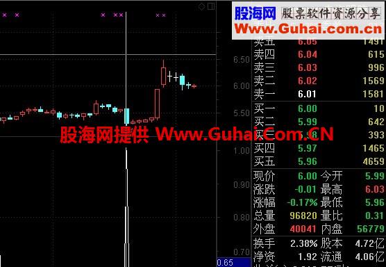 向下突破20日平台选股公式