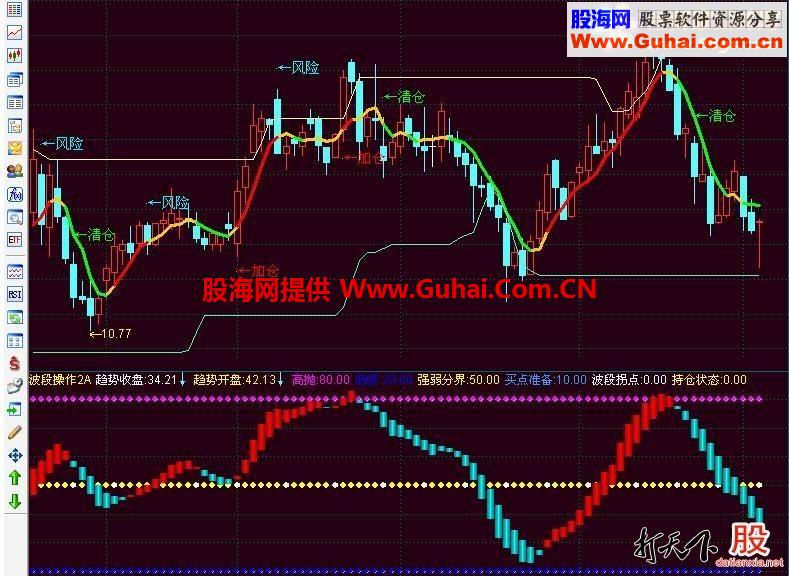 通达信短线利器系列4超漂亮波段操盘，图片展示威力
