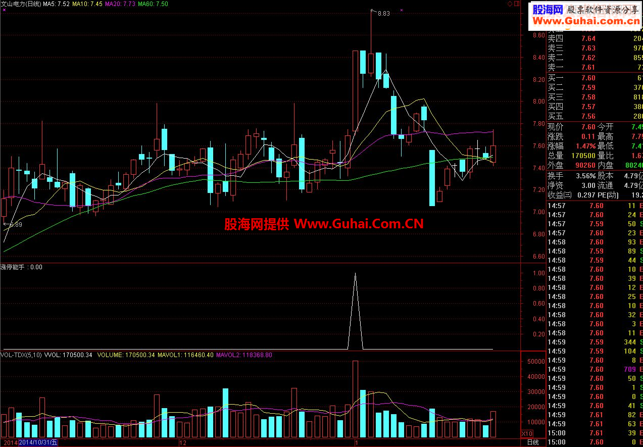 通达信涨停能手，9成把握能涨停，无未来！